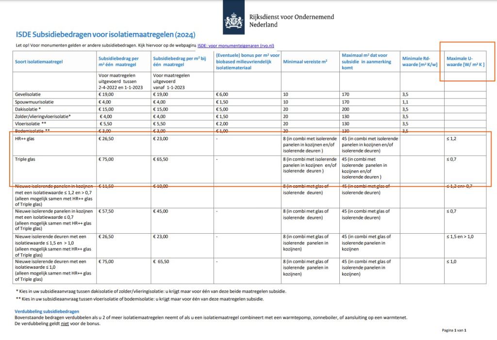 Vandaglas bv | ISDE subsidie Triple glas en HR++-glas