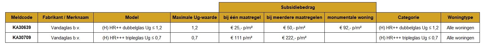 Vandaglas bv | ISDE2026 Subsidie tabel Meldcodes